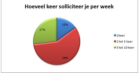 hoeveel keer seks per week|Vlamingen hebben gemiddeld 1 keer per week seks